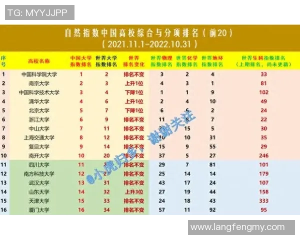 西安篮球队在杯赛积分榜上以51分稳居第一位置展现强劲实力