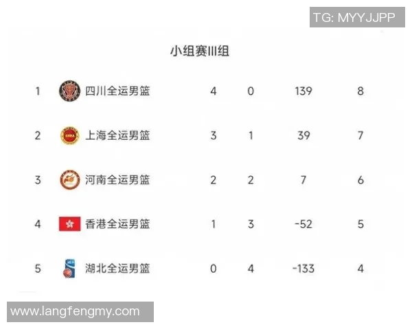广州篮球队在世界锦标赛积分榜上以86分稳居第一名展现强大实力