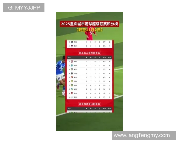 重庆足球队在钻石联赛积分榜上以73分稳居第一名展现强劲实力 重庆足球队在钻石联赛积分榜上以73分稳居第一名展现强劲实力