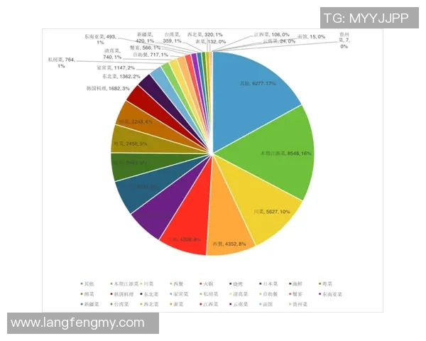杭州篮球队在联合会杯中的团队协作表现分析与点评