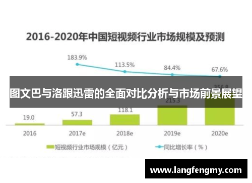 图文巴与洛跟迅雷的全面对比分析与市场前景展望
